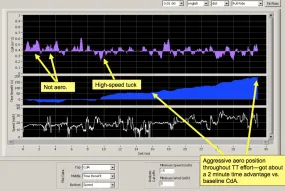 CdA "Wind Tunnel" Upgrade Key