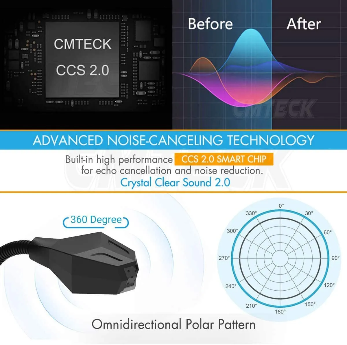 CMTECK Computer Microphone, G006Plus USB Desktop Condenser PC Laptop Mic, Mute Button with LED Indicators, Compatible with Windows/Mac (With Volume Knob)