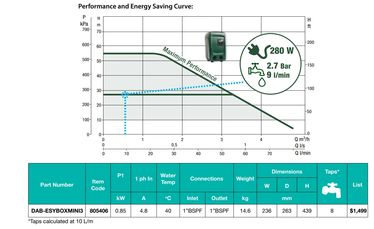 DAB E.SYBOX MINI 3 0.85kW Variable Speed Pressure Boosting Pump (Max 80LPM/500kPa)