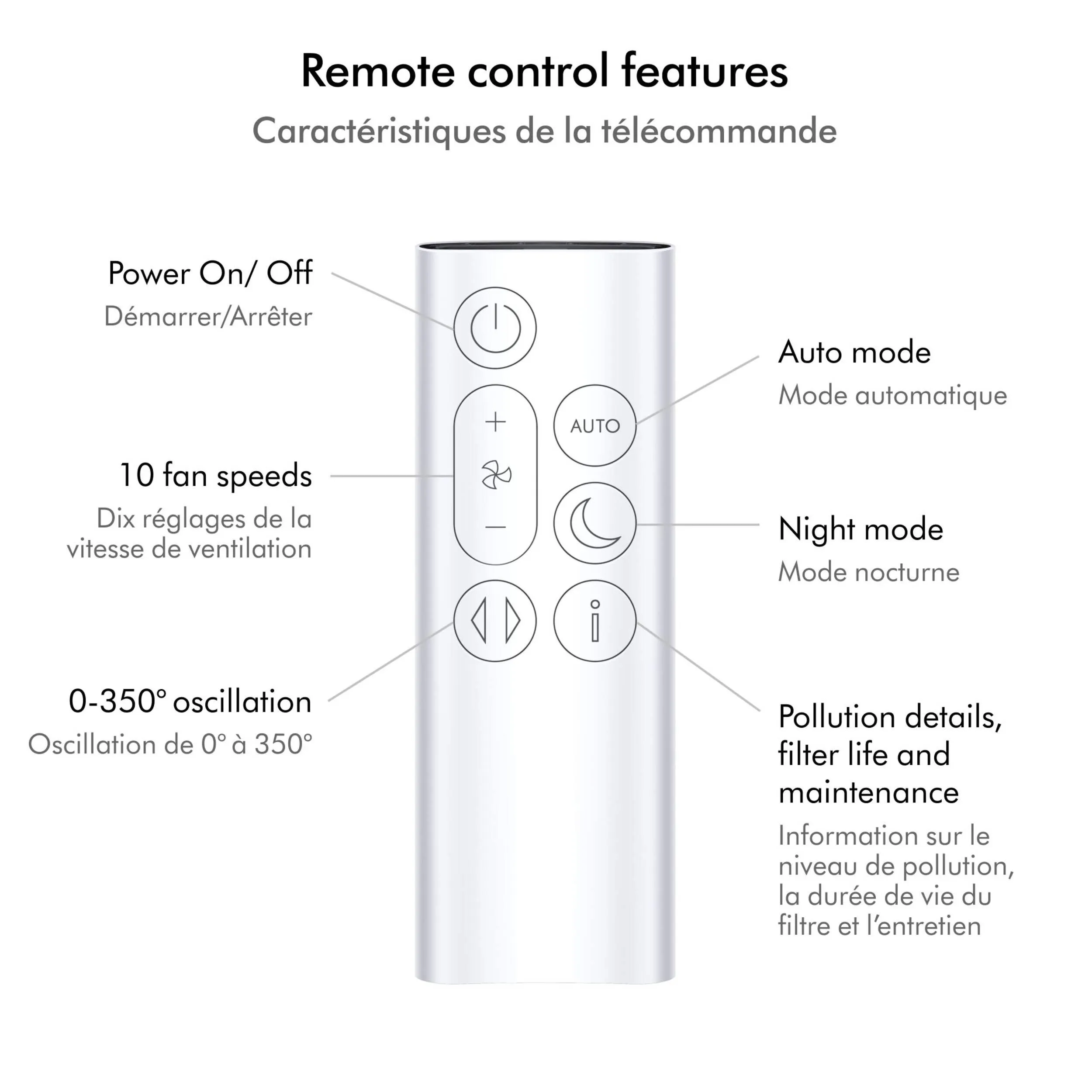Dyson TP10 Purifier Cool Gen1 Air Purifying Fan