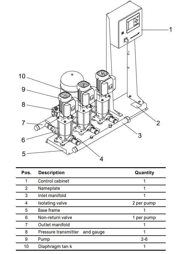 Grundfos Hydro MPC-E Dual CRIE 20 Automatic Variable Speed Pressure Boosting Pump Package (Max 1100LPM)