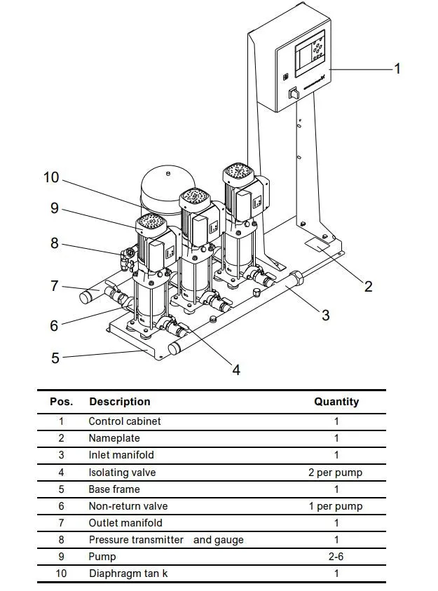 Grundfos Hydro MPC-E Dual CRIE 3 Automatic Variable Speed Pressure Boosting Pump Package (Max 180LPM)