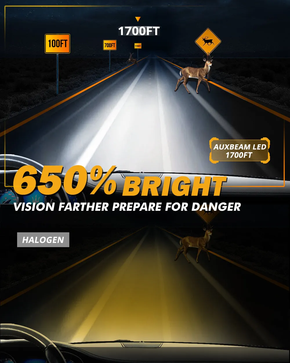 H1 LED Headlight Bulbs 120W 25000LM GX Series Brightest 6500K Cool White | 2 Bulbs