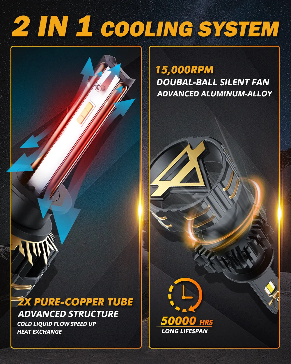 H1 LED Headlight Bulbs 120W 25000LM GX Series Brightest 6500K Cool White | 2 Bulbs