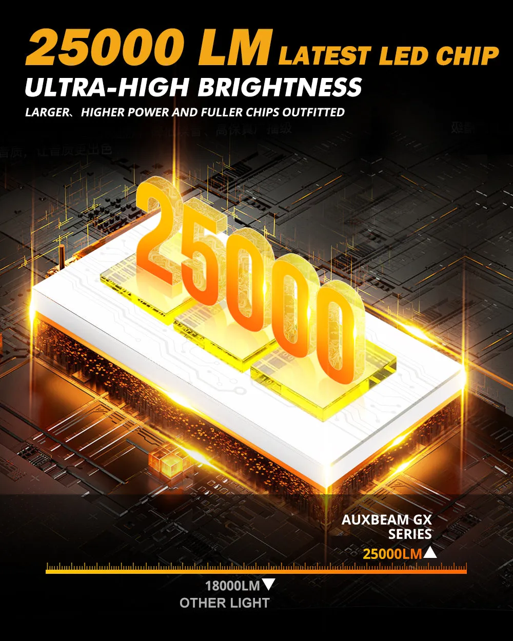 H1 LED Headlight Bulbs 120W 25000LM GX Series Brightest 6500K Cool White | 2 Bulbs