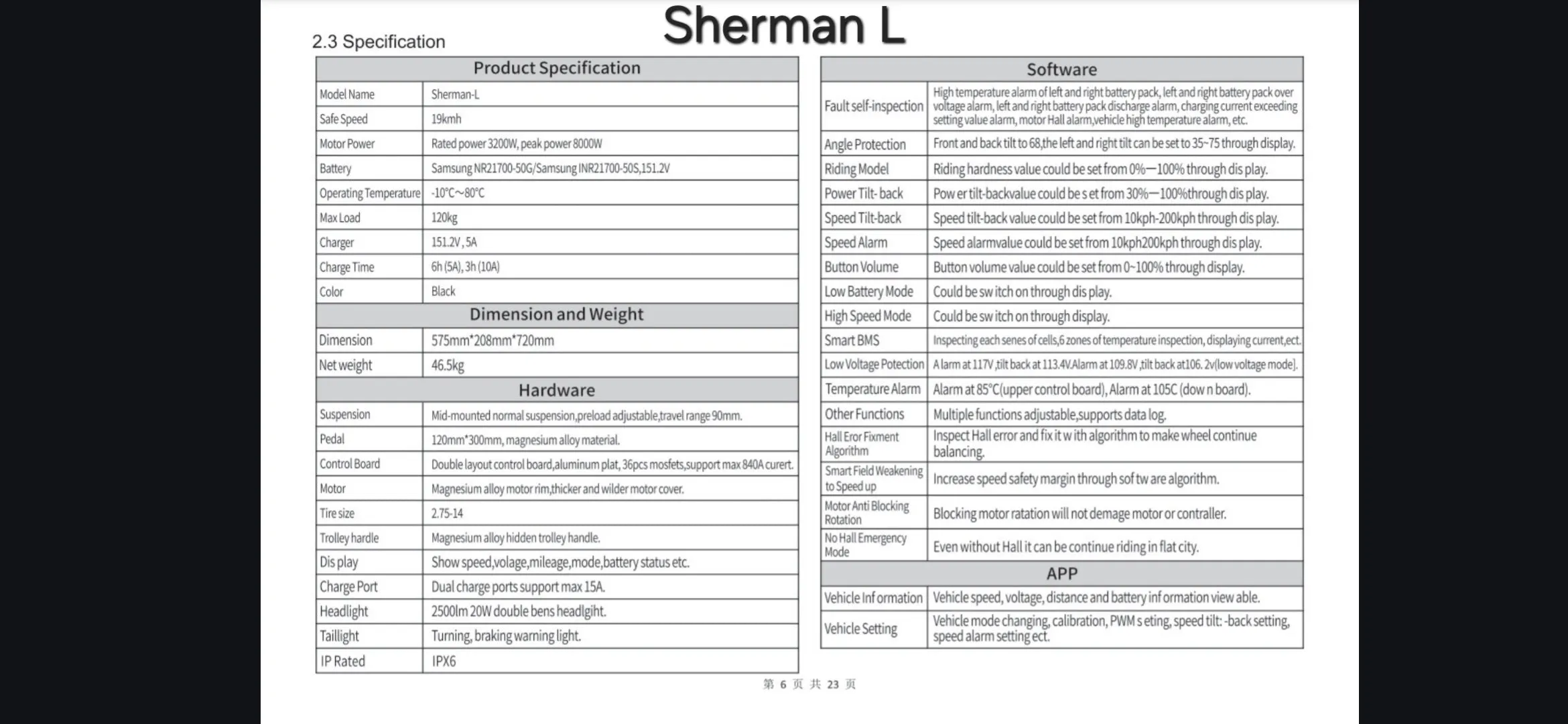 Leaperkim Sherman L Electric Unicycle (Pre-Order Deposit)
