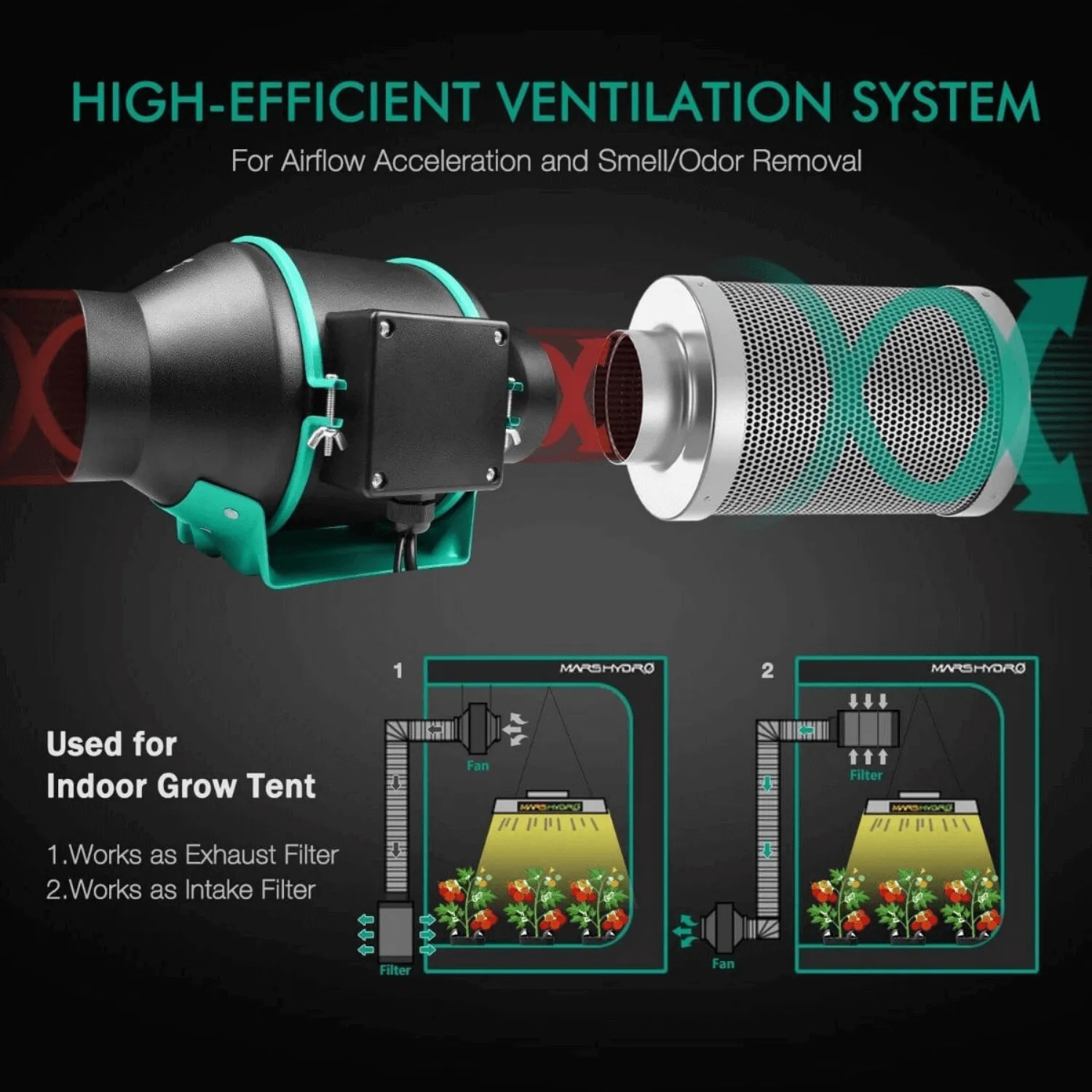 Mars Hydro 4" Inline Duct Fan and Carbon Filter Combo with Temperature and Humidity Controller