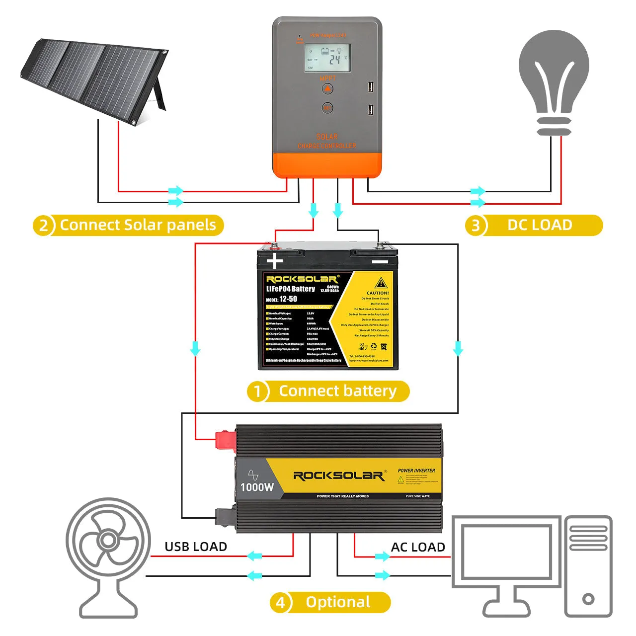 ROCKSOLAR 60A MPPT Solar Charge Controller