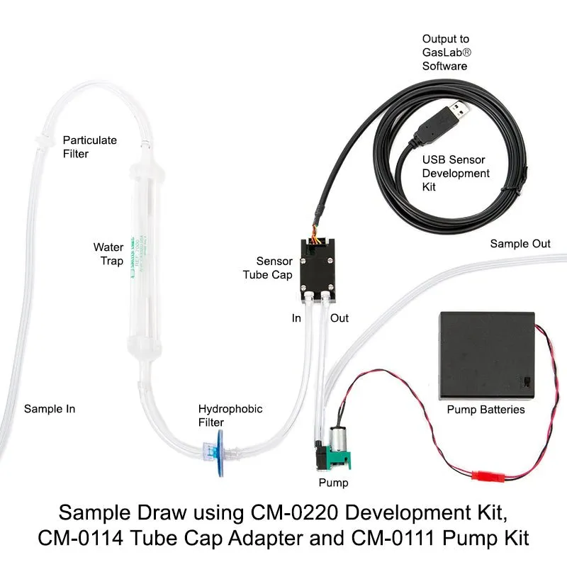 SprintIR®-W 20% CO2 Sensor